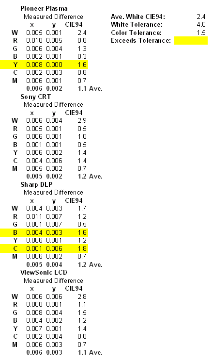 klein data2