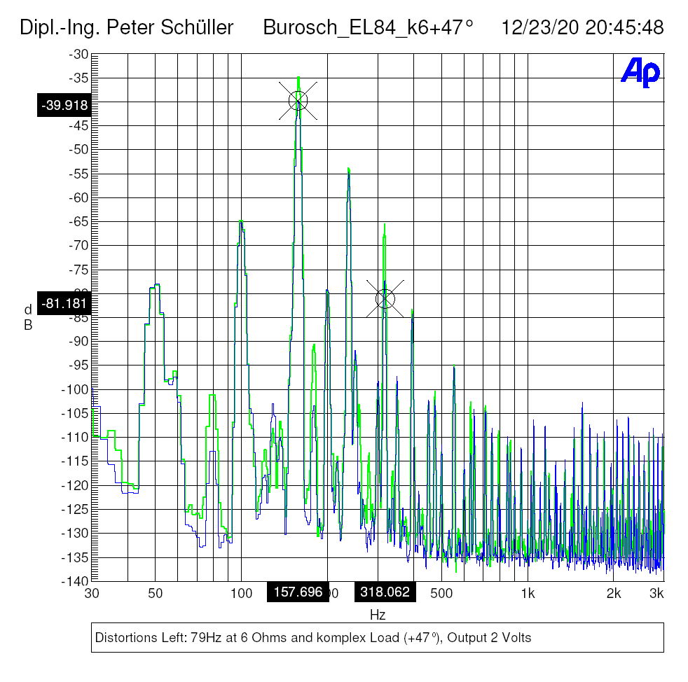 Distortions Left: 79Hz at 6 Ohms and komplex Load (+47°), Output 2 Volts