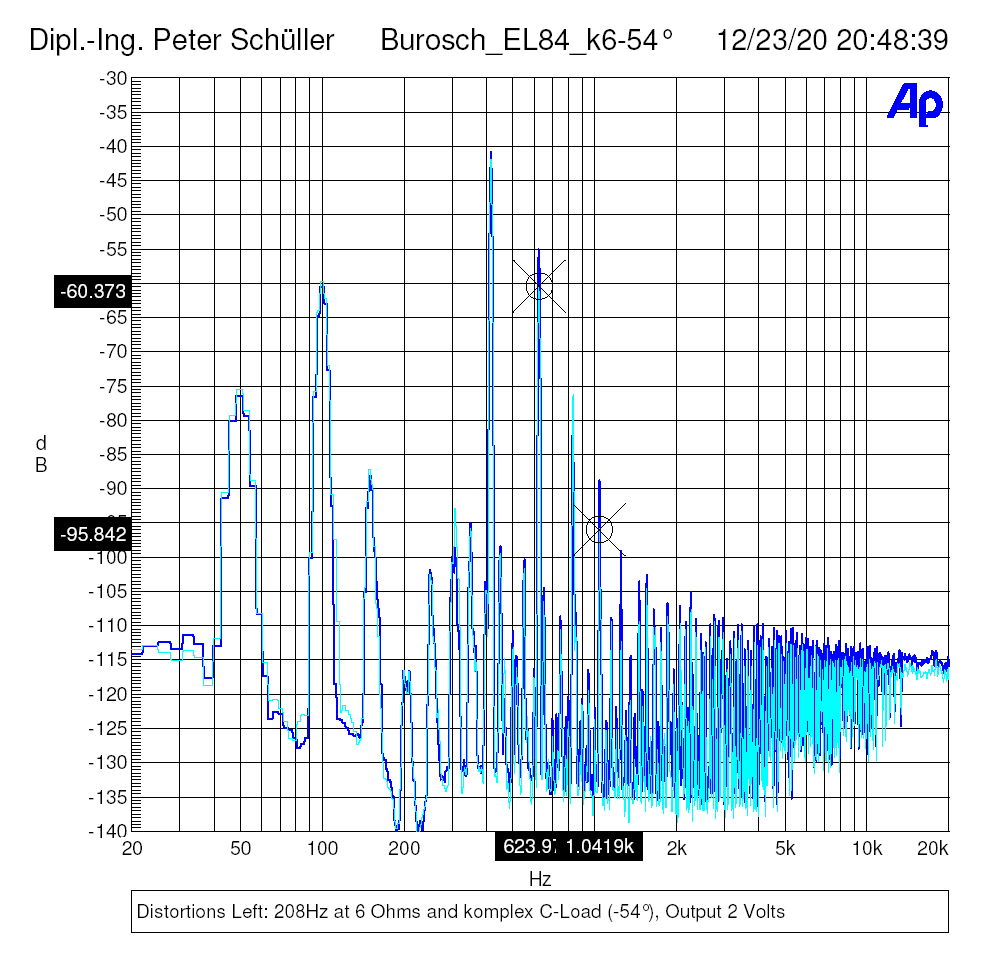 Distortions Left: 208Hz at 6 Ohms and komplex C-Load (-54°), Output 2 Volts