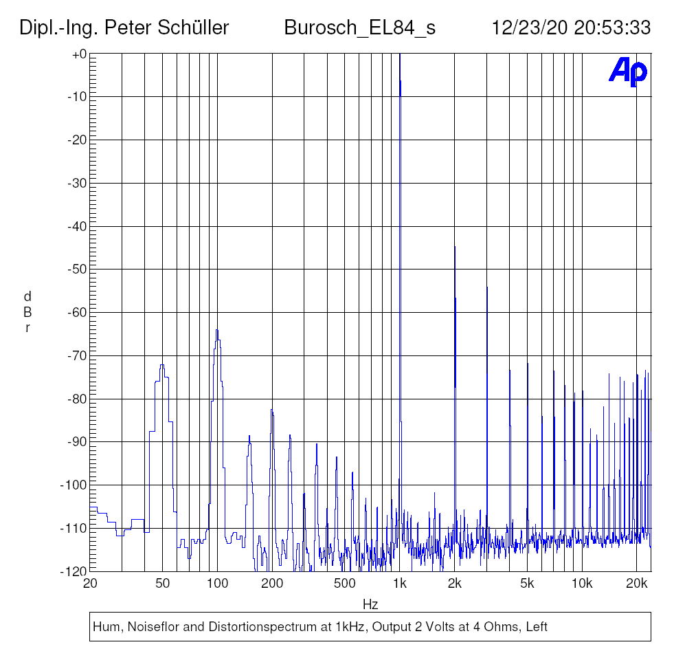 Hum, Noiseflor and Distortionspectrum at 1kHz, Output 2 Volts at 4 Ohms, Left