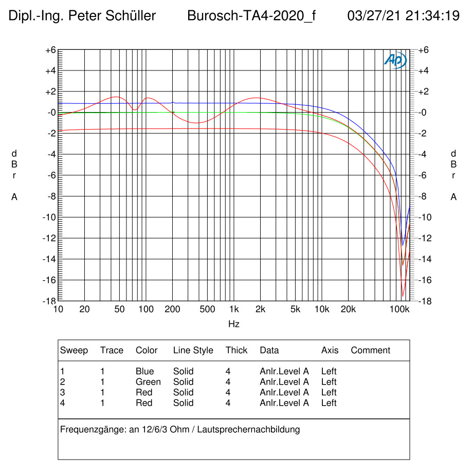 burosch messprotokoll amplifierTA4 01