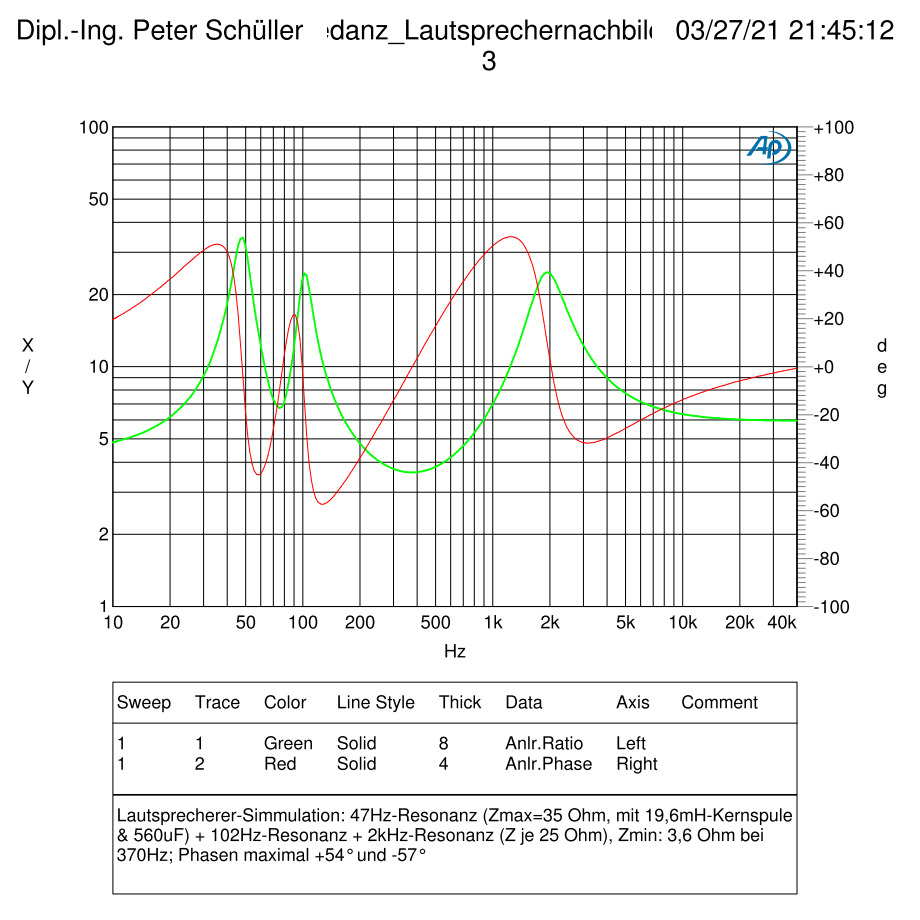 burosch messprotokoll amplifierTA4 02