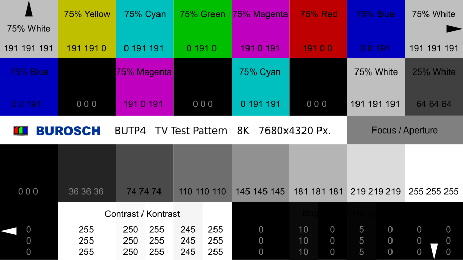 TV Testbild „BUTP4“ Aufbau der Testzonen Farbwerte RGB