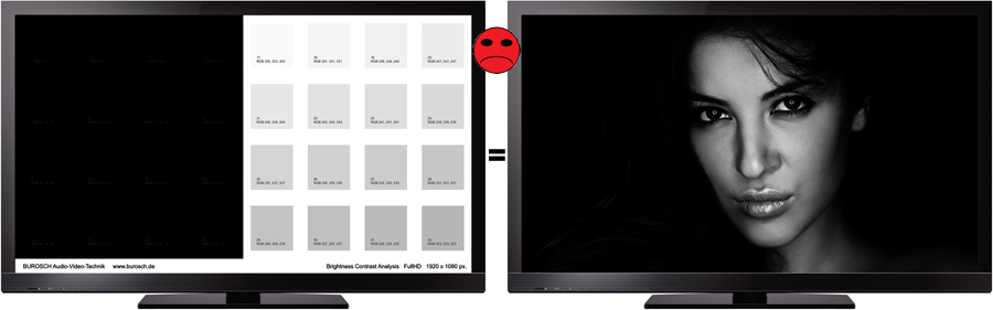 Brightness Contrast Analysis Bad