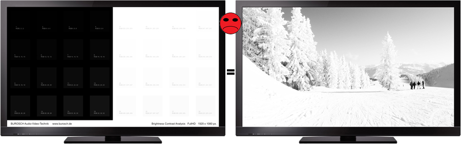 Brightness Contrast Analysis Bad