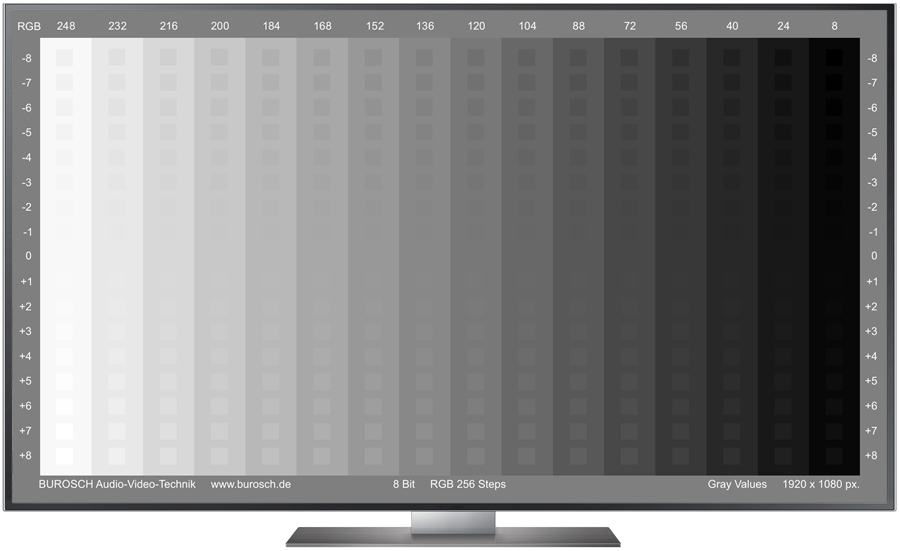 Burosch Gray Values Testbild