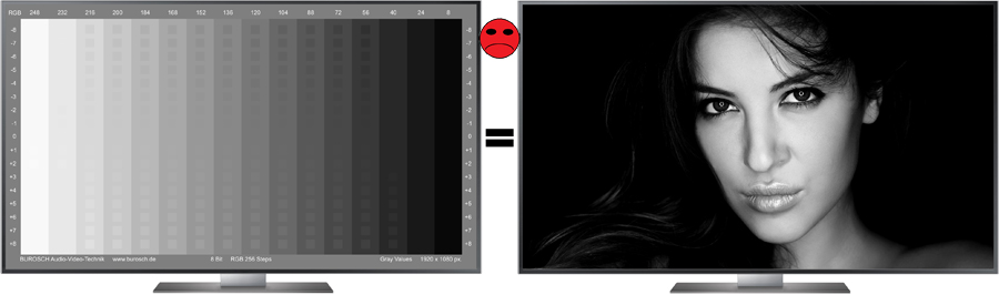 Burosch Gray Values Testbild Schlecht
