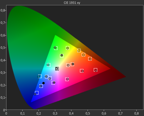 Burosch DXW904 Optimized Color Space Color Checker (Rec.709)